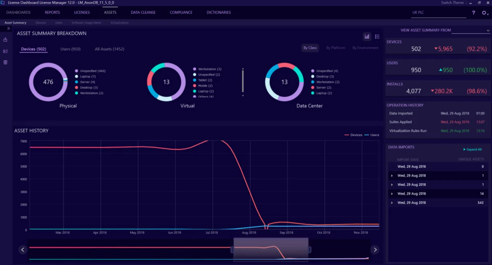screenshot of License Dashboard